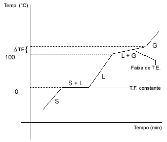 diagrama%20fase%20eutetica