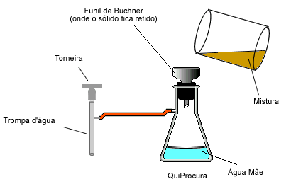 filtra_vacuo