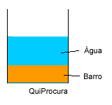 agua-barro