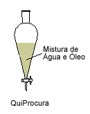 mistura%20gua%20oleo