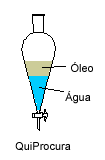 agua%20e%20oleo%20separacao